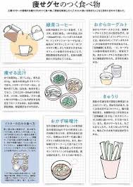 あごひげ海賊団 ダイエットの食事プラン 体にいい食べ物 筋肉質 ダイエット