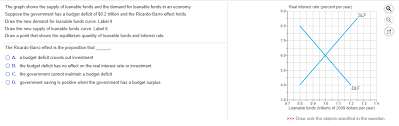 In other words, equilibrium interest rate is determined at a point where the demand for loanable funds curve intersects the supply curve of loanable funds. Solved Real Interest Rate Percent Per Year 9 07 Slf The Chegg Com