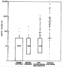 A Radioimmunoassay Using A Monoclonal Antibody To Monitor