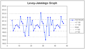 Qc Chart Bismi Margarethaydon Com