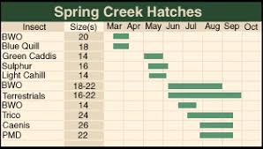 Pa Hatch Chart Otvod