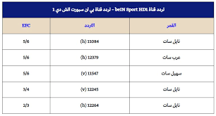 اهلاً بكم فى موقع خزنة. Ø´Ø§Ù‡Ø¯ ØªØ±Ø¯Ø¯ Ù‚Ù†Ø§Ø© Ø¨ÙŠ Ø¥Ù† Ø³Ø¨ÙˆØ±Øª Bein Sports Hd Ø§Ù„Ø±ÙŠØ§Ø¶ÙŠØ© Ø§Ù„Ù†Ø§Ù‚Ù„Ø© Ù„ÙƒØ§ÙØ© Ø§Ù„Ø£Ø­Ø¯Ø§Ø« Ø§Ù„Ø±ÙŠØ§Ø¶ÙŠØ©