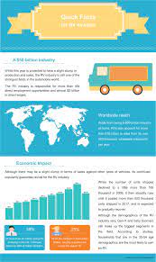 If you have an apr class c: Rv Loan Calculator Monthly Recreational Vehicle Payment Calculator