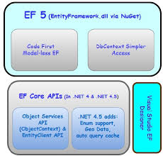 Image result for Asp.Net Entity Framework