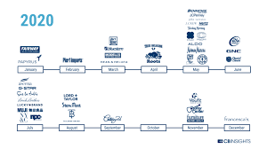 Apparel company lucky brand dungarees is filing for chapter 11 bankruptcy, it said on friday, becoming the latest retailer to fall victim to the lucky brand estimated both assets and liabilities in the range of $100 million to $500 million, its filing in the u.s. List Of Retail Company Bankruptcies Closing Stores Cb Insights Research