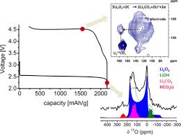 Materials' Methods: NMR in Battery Research