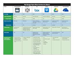 Pros And Cons Comparison Chart Www Bedowntowndaytona Com