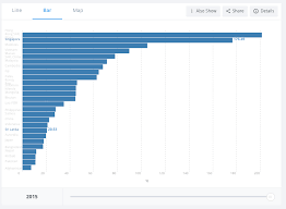 With 189 member countries, staff from more than 170 countries, and offices in over 130 locations, the world bank group is a unique global partnership: The World Bank Open Data Site Is Officially Launched Wiredcraft