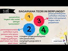Memberikan kesempatan kepada siswa untuk mengungkapkan emosional dan sosial yang positif. Albert Bandura Teori Pembelajaran Sosial Tutorial Lif Co Id