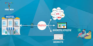 Two Way Integration Hotel Management Software Travel Hotels