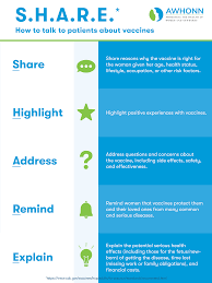 Image result for Immunization Resources