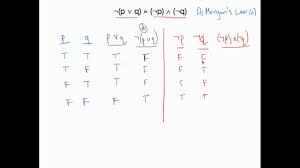 Logical Equivalence With Truth Tables Youtube