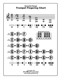 Unfolded Horn Chart For Less B Flat Horn Finger Chart Horn