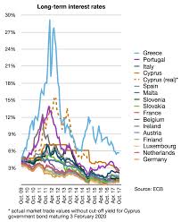 european debt crisis wikipedia