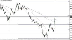 Gbp Jpy Technical Analysis For October 18 2019 By Fxempire