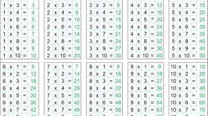 Infantiles Las Tablas De Multiplicar 1 Al 10 Tablas De Multiplicacion Tablas De Multiplicar Tablas