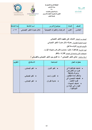 دليل التجارب البديله في مناهج العلوم الطبيعية Flip Book Pages 51 100 Pubhtml5