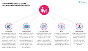 Learn The Basics How Cryptocurrency Works And Why It Is Different From Regular Currencies What Is Cryptocurrency Ever Cryptocurrency Fintech Startups Bitcoin
