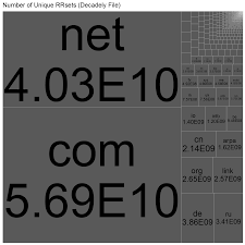 Expédié et vendu par amazon. Https Info Farsightsecurity Com Hubfs Assets A 20decade 20of 20passive 20dns 20research 20report 20final 042021 Pdf