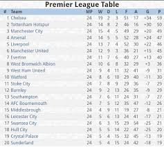 · here users get to . Epl Result
