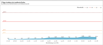 Slow amount reduced from 25% to 20%. 4vn1pyqa6ox2ym