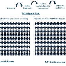 Image result for Modified Checklist for Autism in Toddlers