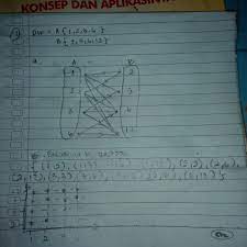 Diketahui p={6,7,8} dan q={1,2,3,4,5}, diagram panah yang menunjukkan relasi â€œtiga lebihnya dariâ€ dari p ke q adalah. 1 Diket Himpunan A 1 2 3 6 Dan B 2 3 6 12 A Gambarlah Diagram Panah Dari Himpunan A Ke B Yg Brainly Co Id