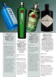Gins Bombay Sapphire No Ten Tanqueray Tanqueray Rangpur Hendrick S In The Mix Magazine Gin Recipes Gin Drinks Gin Tasting