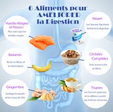 Epingle Sur Infographie