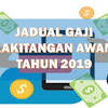 Guru honorer nonsertifikasi dan nonpenyesuaian (inpassing) hanya mendapat gaji dari pemerintah sebesar rp 250 ribu per bulan dan sedikit tambahan insentif dari dana bantuan operasional sekolah (bos). 1