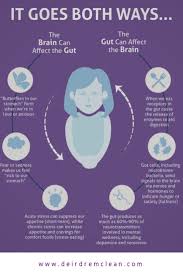 The Gut Brain Axis Emotional Health Gut Health Health Facts