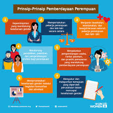 Katanya, pertambahan penglibatan golongan wanita dalam sektor awam itu boleh dilihat berlaku sejak lima tahun lalu namun diakui dari segi peratusannya ia masih rendah dalam sektor swasta. Sebelum Melamar Kenali 7 Ciri Perusahaan Yang Utamakan Pemberdayaan Perempuan Kumparan Com