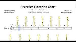 Notes c to d' (f#) the chart is available in a png, jpeg, and pdf. Recorder Fingering Chart Easy Sheet Music For Notes Music School Beginners Youtube
