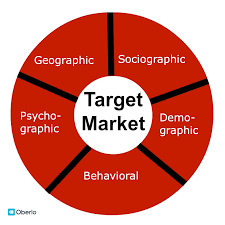 How To Define Your Target Market And Target Audience In 2019