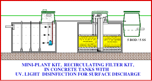 Aquarobic Mini Plant Add On Components Aqua O2 Wastewater Treatment Systems Inc