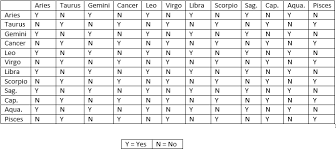 Love Space This Is A Compatibility Chart That I Made This