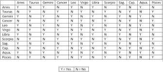 love space this is a compatibility chart that i made this