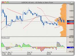 Forex Analysis Software Mac Ensign Charting Software 6