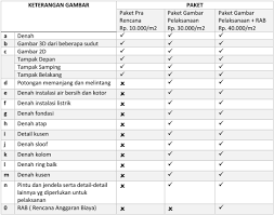 Harga jasa desain rumah minimalis yang kami tawarkan sangat terjangkau. Harga Dan Prosedur Jasa Desain Rumah Citrus Arsitek