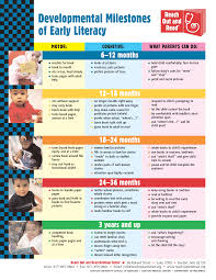 Milestones For Reading Toddler Development Child