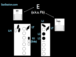 Fork E On Saxophone Alternate Fingering For High E On Sax