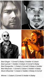 90's Grunge & Alternative Music