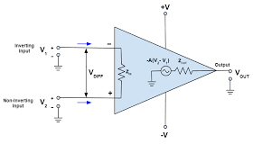 The ubiquitous ua741 was released in 1968 and is considered … Operational Amplifier Basics Types And Uses Article Mps