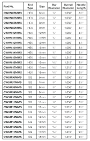 11 standard metric wrench conversion chart metric vs