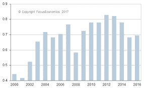 new zealand dollar exchange rate usd to nzd news forecasts