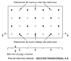 Funcionamiento de detectores de humo fotoeléctrico<br />el humo generado en un incendio bloquea u oscurece el medio en el que se propaga un haz de luz. Https Infraestructura Unison Mx Wp Content Uploads 2018 09 Ntc Sci 2018 Pdf