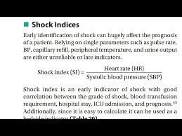 Image result for Shock Index