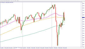 Great stock market rallies are bad teacher; Dow Jones Futures Drop Boe Meeting And Us Jobless Claims In Focus