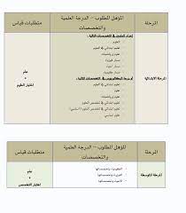 سوف يطلب طبيبك اختبارات كيميائية حيوية مختلفة اعتمادا على نوع العلاج الكيميائي. Ù…Ø­Ù…Ø¯ Ø§Ù„Ø²Ø§Ø±Ø¹ Na Twitteru ØªØµØ­ÙŠØ­ ØªØ®ØµØµ Ø§Ù„Ø¹Ù„ÙˆÙ… Ø§Ù„Ø­Ø§ØµÙ„ÙˆÙ† Ø¹Ù„Ù‰ Ù…Ø¤Ù‡Ù„ Ù…Ø³Ø§Ø± Ø£Ø­ÙŠØ§Ø¡ Ùˆ Ù…Ø³Ø§Ø± ÙÙŠØ²ÙŠØ§Ø¡ ÙˆÙ…Ø³Ø§Ø± ÙƒÙŠÙ…ÙŠØ§Ø¡ Ù…Ù† ÙƒÙ„ÙŠØ§Øª Ø§Ù„Ù…Ø¹Ù„Ù…ÙŠÙ† Ù„Ù‡Ù… Ø£ÙˆÙ„ÙˆÙŠØ© Ø¹Ù„Ù‰ Ø§Ù„Ø§Ø¨ØªØ¯Ø§Ø¦ÙŠ ÙˆÙŠØ´ØªØ±Ø· Ø§Ø¬ØªÙŠØ§Ø² Ø§Ø®ØªØ¨Ø§Ø± Ù‚ÙŠØ§Ø³ Ø§Ù„Ø¹Ø§Ù… ÙˆØ§Ù„ØªØ®ØµØµ ÙˆÙŠØ´ØªØ±Ùƒ
