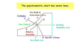 Absolute Humidity Chart Creativedotmedia Info